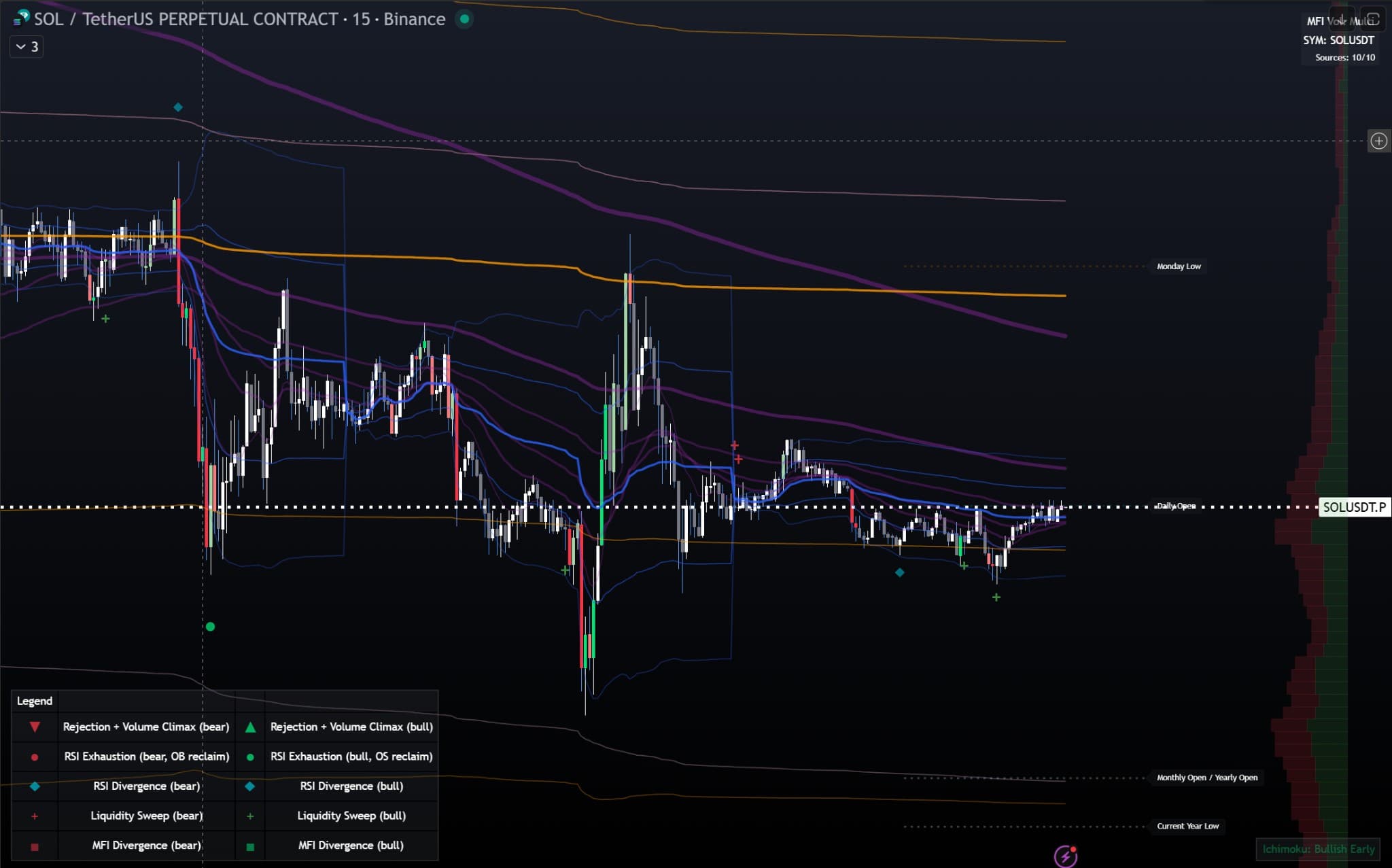 VWAP EMA RSI MFI (Multi-Ex Vol) - Free TradingView Indicator with Multi-Exchange Volume Aggregation