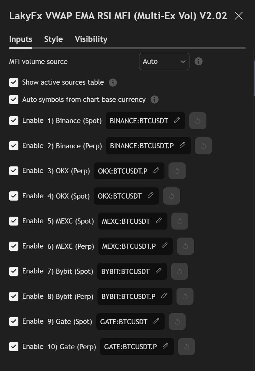 LakyFx VWAP EMA RSI MFI indicator - Settings panel showing MFI Volume (10 markets) section with all 10 exchanges enabled: Binance (Spot/Perp), OKX (Spot/Perp), MEXC (Spot/Perp), Bybit (Spot/Perp), Gate.io (Spot/Perp) for BTC/USDT